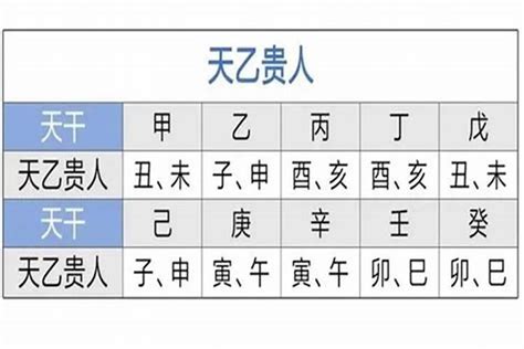 龍德貴人查法|年柱龙德贵人的具体意义及查找方法